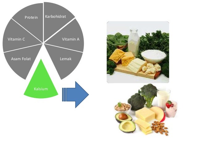 SAP Gizi Pada Ibu Hamil