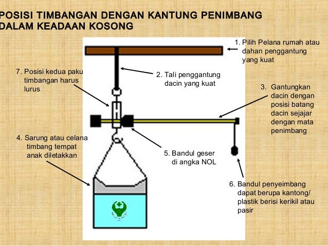 Gizi, pertumbuhan & perkembangan balita