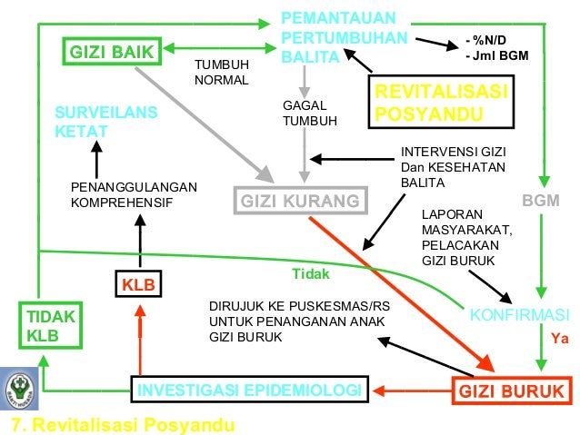 Gizi pertumbuhan perkembangan balita