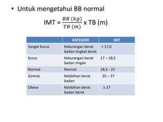 • Untuk mengetahui BB normal
IMT =
𝐵𝐵 (𝑘𝑔)
𝑇𝐵 (𝑚)
x TB (m)
KATEGORI IMT
Sangat Kurus Kekurangan berat
badan tingkat berat
< 17,0
Kurus Kekurangan berat
badan ringan
17 – 18,5
Normal Normal 18,5 - 25
Gemuk Kelebihan berat
badan
25 – 27
Obese Kelebihan berat
badan berat
≥ 27
 