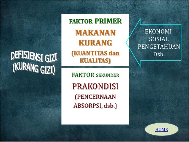 Gizi seimbang, 4 sehat 5 sempurna