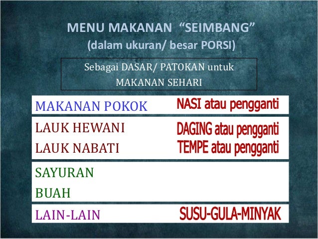 Gizi seimbang, 4 sehat 5 sempurna