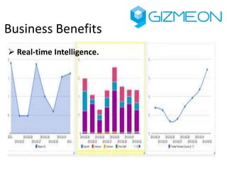 Business Benefits
 Real-time Intelligence.

 