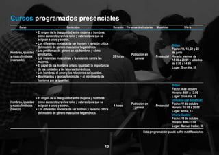 1010
Cursos programados presenciales
Curso Contenidos Duración Personas destinatarias Modalidad Oferta
Hombres, igualdad
y masculinidades
(avanzado).
• El origen de la desigualdad entre mujeres y hombres:
cómo se construyen los roles y estereotipos que se
asignan a unas y a otros.
• Los diferentes modelos de ser hombre y revisión crítica
del modelo de género masculino hegemónico.
• Los problemas de género en los hombres y cómo
afrontarlos.
• Las violencias masculinas y la violencia contra las
mujeres.
• El papel de los hombres ante la igualdad: la importancia
de los cuidados y las labores domésticas.
• Los hombres, el amor y las relaciones de igualdad.
• Movimientos y teorías feministas y el movimiento de
hombres por la igualdad.
20 horas
Población en
general
Presencial
Bilbao
Fecha: 14, 15, 21 y 22
de junio
Horario: viernes de
15:00 a 20:00 y sábados
de 9:00 a 14:00
Lugar: Gran Vía, 85
Hombres, igualdad
y masculinidades
(básico).
• El origen de la desigualdad entre mujeres y hombres:
cómo se construyen los roles y estereotipos que se
asignan a unas y a otros.
• Los diferentes modelos de ser hombre y revisión crítica
del modelo de género masculino hegemónico.
4 horas
Población en
general
Presencial
Bilbao
Fecha: 4 de octubre
Horario: 9:00 a 13:00
Lugar: Gran Vía, 85
Donostia-San Sebastián
Fecha: 11 de octubre
Horario: 16:00 a 20:00
Lugar: Andía, 13
Vitoria-Gasteiz
Fecha: 18 de octubre
Horario: 9:00-13:00
Lugar: Manuel Iradier, 36
Esta programación puede sufrir modificaciones
 