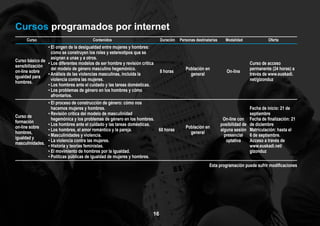 16
Cursos programados por internet
Curso Contenidos Duración Personas destinatarias Modalidad Oferta
Curso básico de
sensibilización
on-line sobre
igualdad para
hombres.
• El origen de la desigualdad entre mujeres y hombres:
cómo se construyen los roles y estereotipos que se
asignan a unas y a otros.
• Los diferentes modelos de ser hombre y revisión crítica
del modelo de género masculino hegemónico.
• Análisis de las violencias masculinas, incluida la
violencia contra las mujeres.
• Los hombres ante el cuidado y las tareas domésticas.
• Los problemas de género en los hombres y cómo
afrontarlos.
8 horas
Población en
general
On-line
Curso de acceso
permanente (24 horas) a
través de www.euskadi.
net/gizonduz
Curso de
formación
on-line sobre
hombres,
igualdad y
masculinidades.
• El proceso de construcción de género: cómo nos
hacemos mujeres y hombres.
• Revisión crítica del modelo de masculinidad
hegemónica y los problemas de género en los hombres.
• Los hombres ante el cuidado y las tareas domésticas.
• Los hombres, el amor romántico y la pareja.
• Masculinidades y violencia.
• La violencia contra las mujeres.
• Historia y teorías feministas.
• El movimiento de hombres por la igualdad.
• Políticas públicas de igualdad de mujeres y hombres.
60 horas
Población en
general
On-line con
posibilidad de
alguna sesión
presencial
optativa
Fecha de inicio: 21 de
septiembre
Fecha de finalización: 21
de diciembre
Matriculación: hasta el
6 de septiembre.
Acceso a través de
www.euskadi.net/
gizonduz
16
Esta programación puede sufrir modificaciones
 