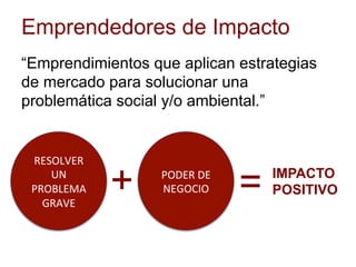 Emprendedores de Impacto
“Emprendimientos que aplican estrategias
de mercado para solucionar una
problemática social y/o ambiental.”
RESOLVER	
UN	
PROBLEMA	
GRAVE	
+	 PODER	DE	
NEGOCIO	 =	IMPACTO
POSITIVO	
 