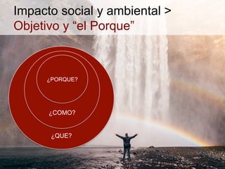 ¿QUE?
PORQUE
¿COMO?
Impacto social y ambiental >
Objetivo y “el Porque”
¿PORQUE?
https://unsplash.com/
 