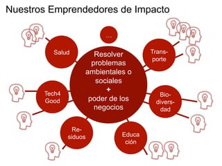 Resolver
problemas
ambientales o
sociales
+
poder de los
negocios
Trans-
porte
Salud
Tech4
Good
Re-
siduos Educa
ción
…
Bio-
divers-
dad
Nuestros Emprendedores de Impacto
 