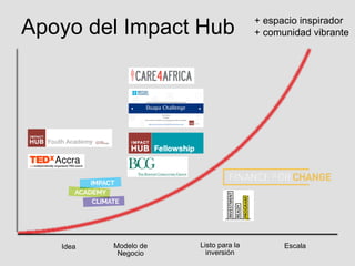Idea Modelo de
Negocio
Escala
Apoyo del Impact Hub
Listo para la
inversión
+ espacio inspirador
+ comunidad vibrante
 