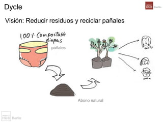 Dycle
Everyone has ideas for making the world a
better place. But where does one go to
make them happen?
pañales
Visión: Reducir residuos y reciclar pañales
Abono natural
 