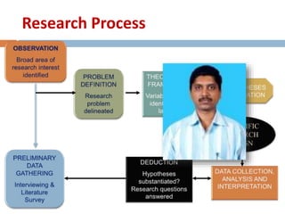 Research Process 
SCIENTIFIC 
RESEARCH 
DESIGN 
 