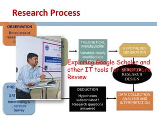 Research Process 
Exploring Google Scholar and 
other IT tools for Literature 
Review 
SCIENTIFIC 
RESEARCH 
DESIGN 
 