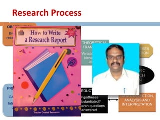 Research Process 
SCIENTIFIC 
RESEARCH 
DESIGN 
 