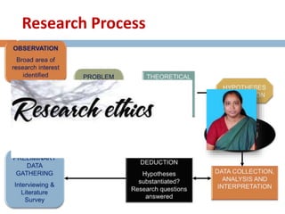 Research Process 
SCIENTIFIC 
RESEARCH 
DESIGN 
 