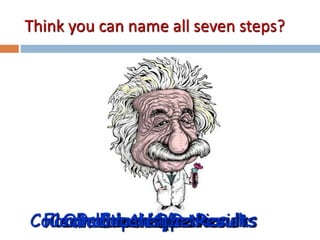 Think you can name all seven steps? 
CoFCloloeOrmcmbPtmus raleouCEanrbntoxdvilencep aA cametaltnir u/oeHiasQmn liyty/oeuphzRnneoeeetst sRtRheieoasnruiucsllhttss 
 