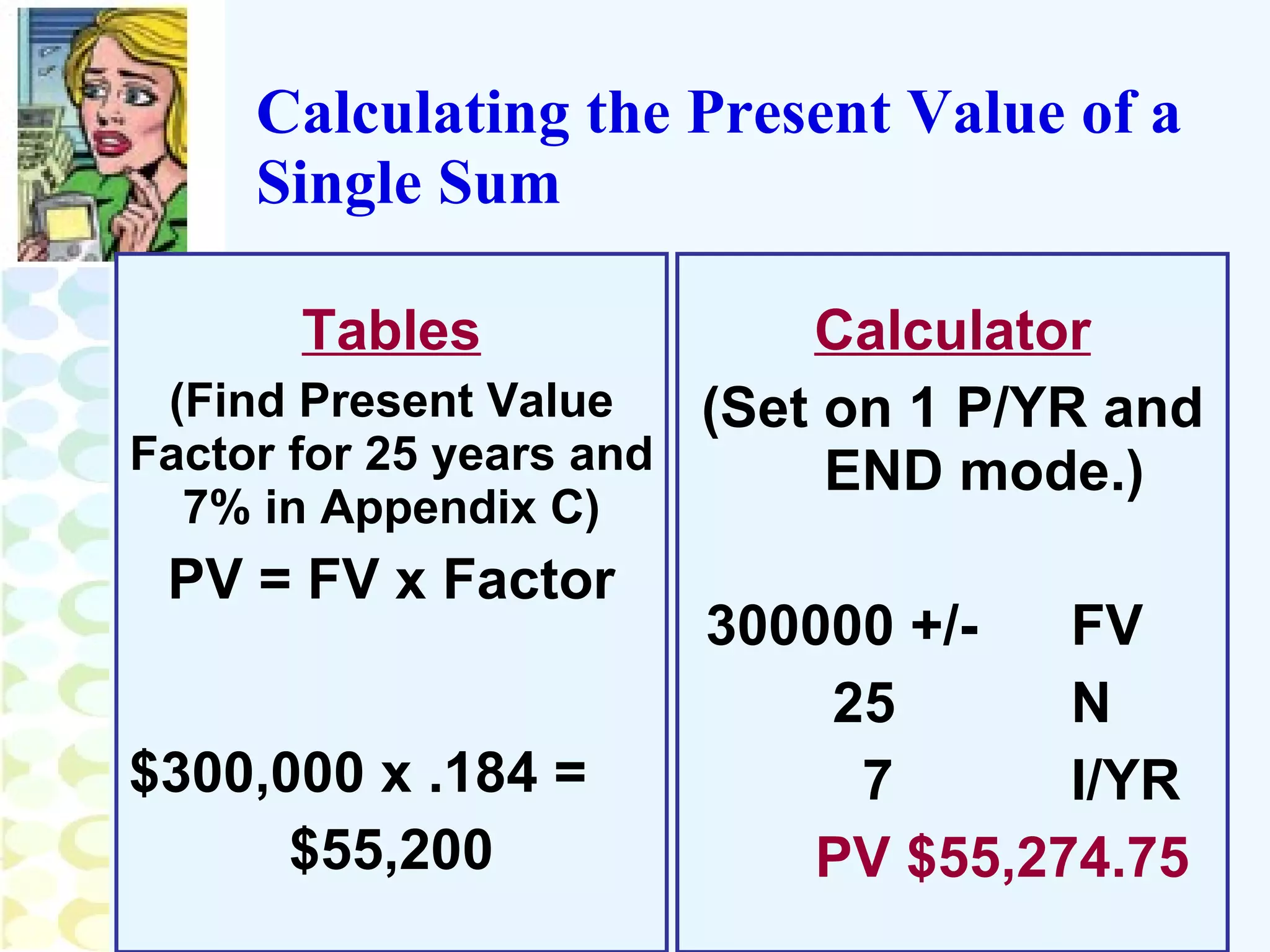 Tables (Find Present Value Factor for 25 years and 7% in Appendix C) PV = FV x Factor $300,000 x .184 = $55,200 Calculator (Set on 1 P/YR and END mode.) 300000 +/- FV   25 N 7 I/YR PV $55,274.75 Calculating the Present Value of a Single Sum 