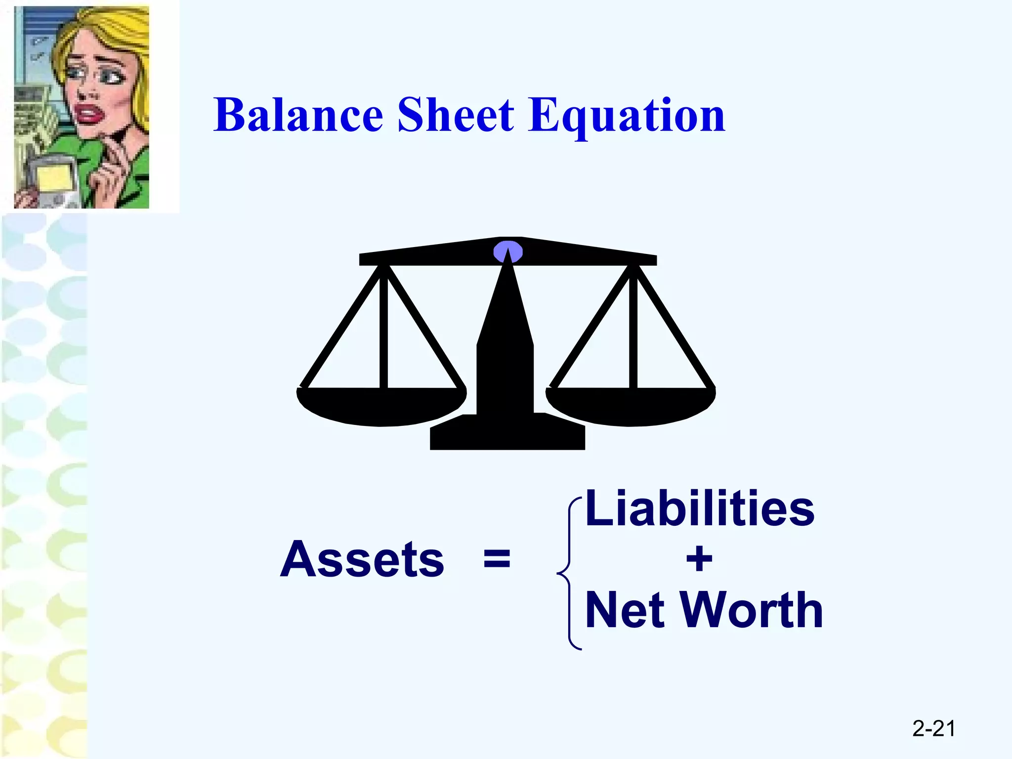 Balance Sheet Equation Liabilities Assets = + Net Worth 