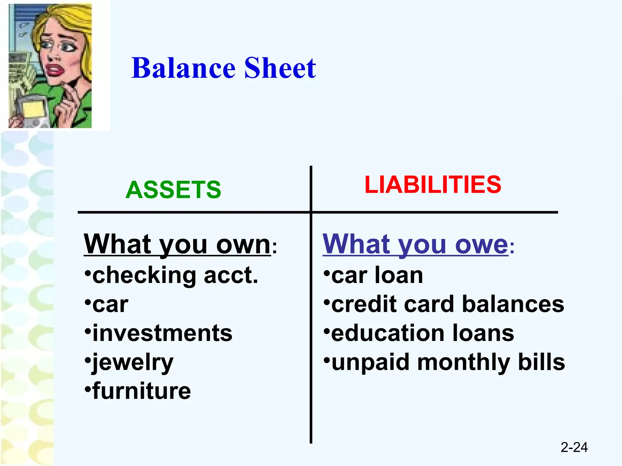 Balance Sheet ASSETS LIABILITIES What you own : checking acct. car investments jewelry furniture What you owe : car loan credit card balances education loans unpaid monthly bills 
