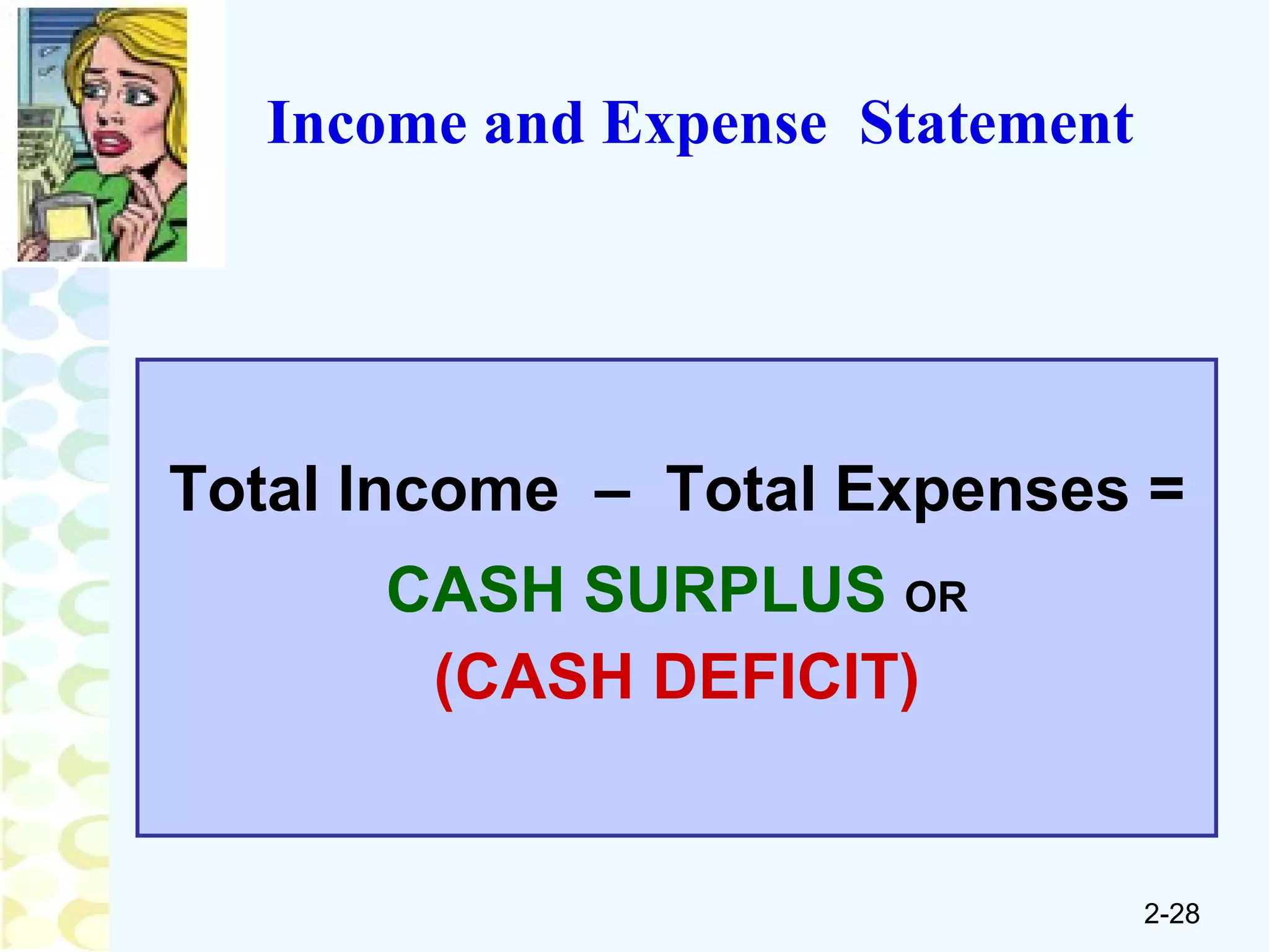 Income and Expense  Statement Total Income  –  Total Expenses = CASH SURPLUS   OR (CASH DEFICIT) 