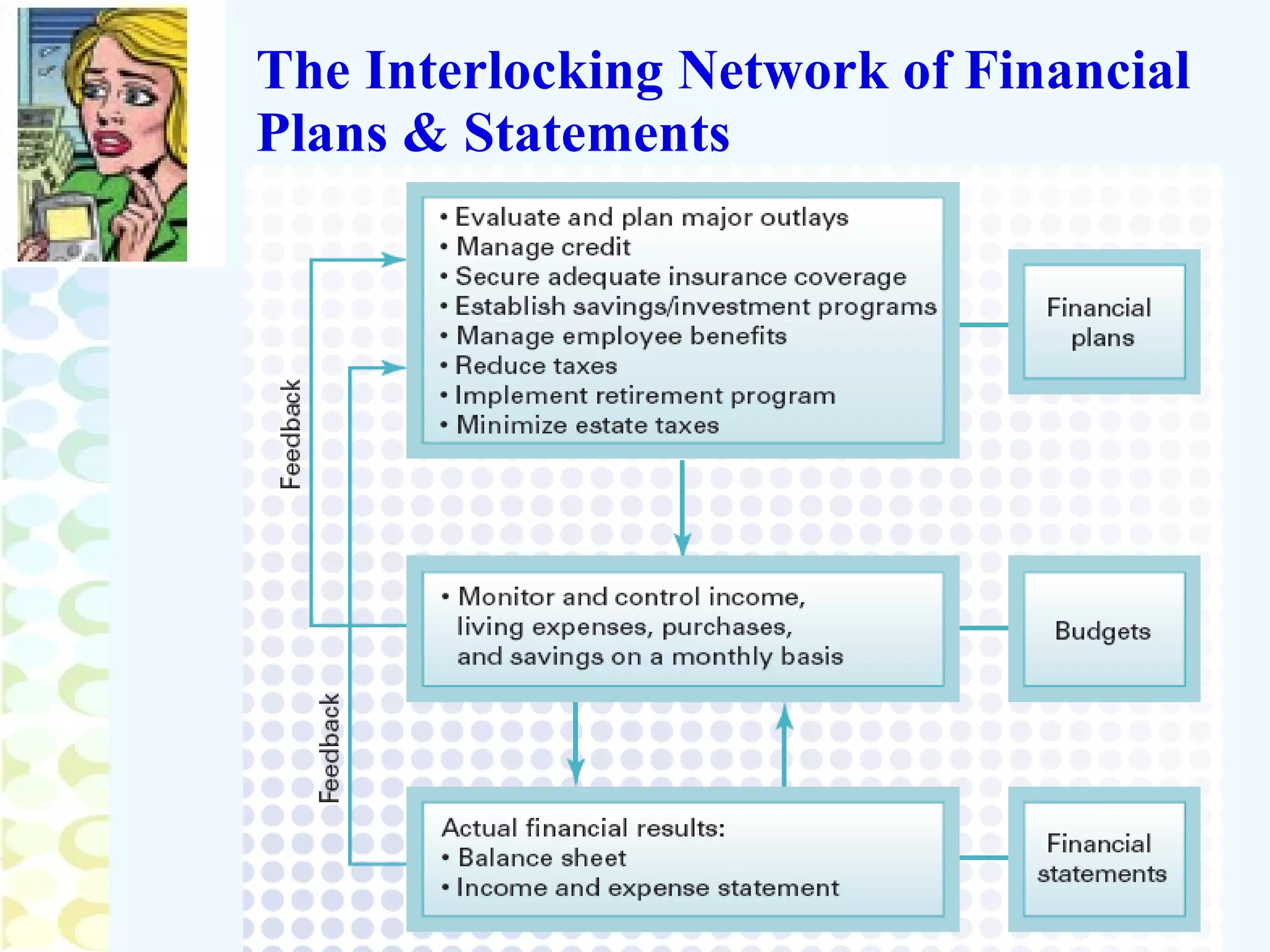 The Interlocking Network of Financial Plans & Statements 