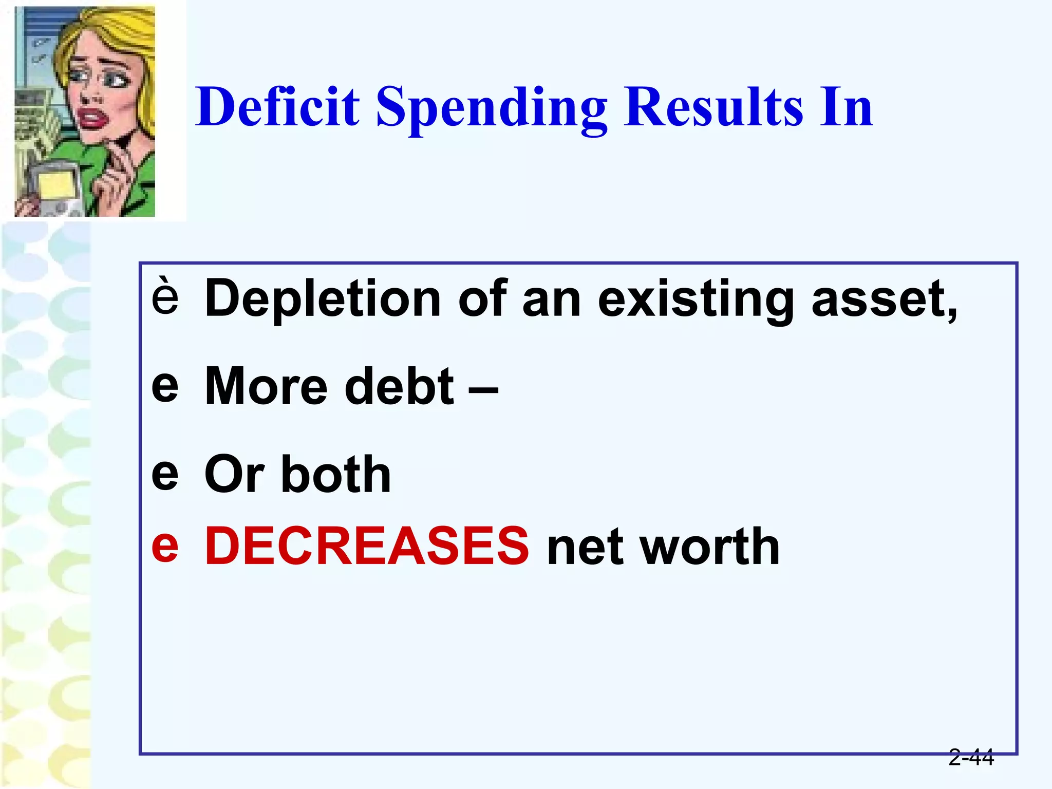 Depletion of an existing asset, More debt  – Or both DECREASES  net worth Deficit Spending Results In 
