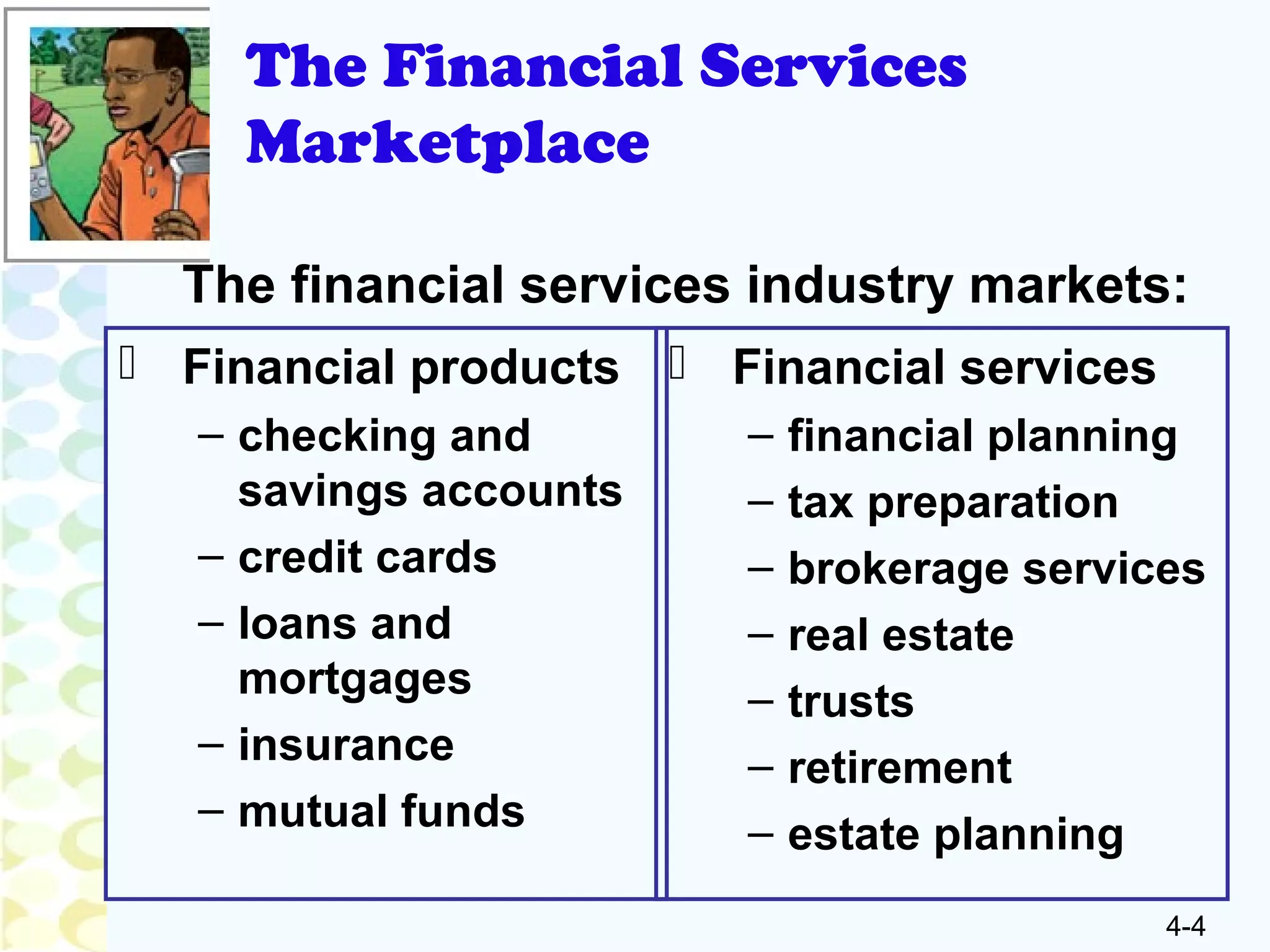 4-4
The Financial Services
Marketplace
 Financial products
– checking and
savings accounts
– credit cards
– loans and
mortgages
– insurance
– mutual funds
 Financial services
– financial planning
– tax preparation
– brokerage services
– real estate
– trusts
– retirement
– estate planning
The financial services industry markets:
 