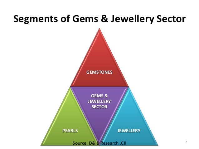 Gems and Jewellery Sector in India