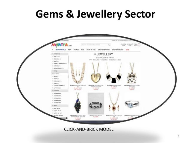Gems and Jewellery Sector in India