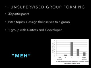 1 . U N S U P E R V I S E D G R O U P F O R M I N G
• 30 participants
• Pitch topics + assign their-selves to a group
• 1 group with 4 artists and 1 developer
“ M E H ”
 