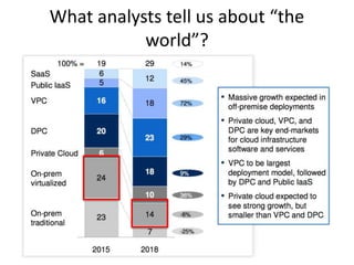 What analysts tell us about “the
world”?
 