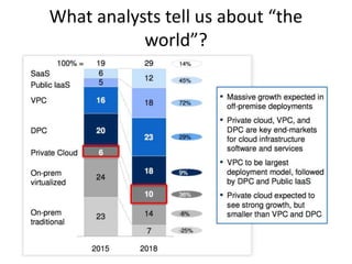 What analysts tell us about “the
world”?
 