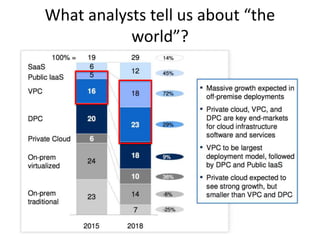 What analysts tell us about “the
world”?
 