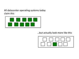 All datacenter operating systems today
claim this
…but actually look more like this
 