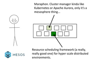 Resource scheduling framework (a really,
really good one) for hyper scale distributed
environments.
Maraphon. Cluster manager kinda like
Kubernetes or Apache Aurora, only it’s a
mesosphere thing...
 
