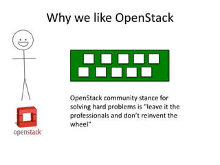 OpenStack community stance for
solving hard problems is “leave it the
professionals and don’t reinvent the
wheel”
Why we like OpenStack
 