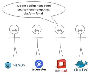 We are a ubiquitous open
source cloud computing
platform for all
 