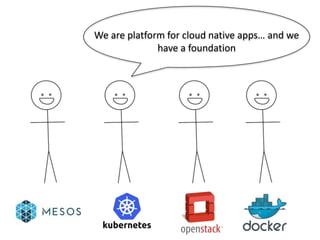 We are platform for cloud native apps… and we
have a foundation
 