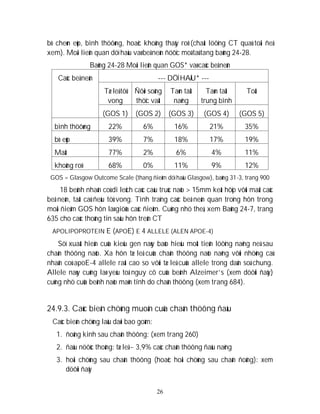 26
bò cheøn eùp, bình thöôøng, hoaëc khoâng thaáy roõ (chaát löôïng CT quaù toài ñeå
xem). Moái lieân quan döï haäu vaø beå neàn ñöôïc moâ taû tang baûng 24-28.
Baûng 24-28 Moái lieân quan GOS* vaø caùc beå neàn
Caùc beå neàn --- DÖÏ HAÄU* ---
Tæ leä töû
vong
Ñôøi soáng
thöïc vaät
Taøn taät
naëng
Taøn taät
trung bình
Toát
(GOS 1) (GOS 2) (GOS 3) (GOS 4) (GOS 5)
bình thöôøng 22% 6% 16% 21% 35%
bò eùp 39% 7% 18% 17% 19%
Maát 77% 2% 6% 4% 11%
khoâng roõ 68% 0% 11% 9% 12%
GOS = Glasgow Outcome Scale (thang ñieåm döï haäu Glasgow), baûng 31-3, trang 900
18 beänh nhaân coù di leäch caùc caáu truùc naõo > 15mm keát hôïp vôùi maát caùc
beå neàn, taát caû ñeàu töû vong. Tình traïng caùc beå neàn quan troïng hôn trong
moãi ñieåm GOS hôn laø giöõa caùc ñieåm. Cuõng nhö theá, xem Baûng 24-7, trang
635 cho caùc thoâng tin saâu hôn treân CT
APOLIPOPROTEIN E (APOE) E 4 ALLELE (ALEN APOE-4)
Söï xuaát hieän cuûa kieåu gen naøy baùo hieäu moät tieân löôïng naëng neà sau
chaán thöông naõo. Xa hôn tæ leä cuûa chaán thöông naõo naëng vôùi nhöõng caù
nhaân coù apoE-4 allele raát cao so vôùi tæ leä cuûa allele trong daân soá chung.
Allele naøy cuõng laø yeáu toá nguy cô cuûa beänh Alzeimer’s (xem döôùi ñaây)
cuõng nhö cuûa beänh naõo maõn tính do chaán thöông (xem trang 684).
24.9.3. Caùc bieán chöùng muoän cuûa chaán thöông ñaàu
Caùc bieán chöùng laâu daøi bao goàm:
1. ñoäng kinh sau chaán thöông: (xem trang 260)
2. ñaàu nöôùc thoâng: tæ leä ~ 3,9% caùc chaán thöông ñaàu naëng
3. hoäi chöùng sau chaán thöông (hoaëc hoäi chöùng sau chaán ñoäng): xem
döôùi ñaây
 