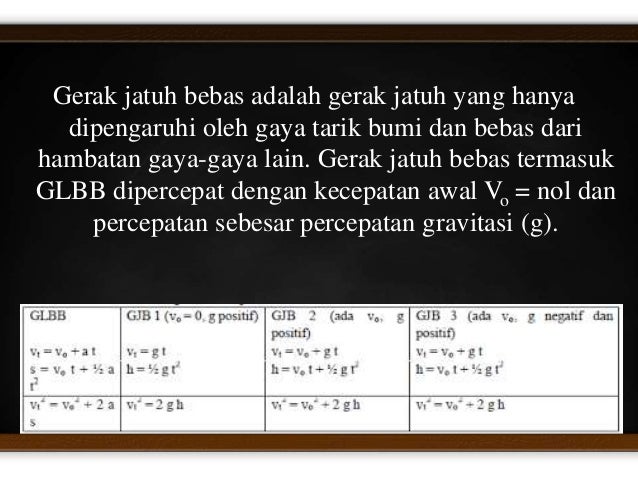 Gerak Jatuh Bebas Fisika Universitas Borneo Tarakan