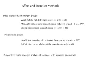 Affect and Exercise: Methods


Three exercise habit strength groups
                  Weak habits: habit strength score <= -2 (n = 53)
                  Moderate habits: habit strength score between -2 and +2 (n = 197)
                  Strong habits: habit strength score >= +2 (n = 38)


Two exercise groups

                  Insufﬁcient exercise: did not meet the exercise norm (n = 227)
                  Sufﬁcient exercise: did meet the exercise norm (n = 61)



2 (norm) x 3 (habit strenght) analysis of variance, with intention as covariate
 