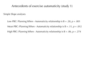 Antecedents of exercise automaticity (study 1)

Simple Slope analyses


   Low PBC: Planning When - Automaticity relationship is B = .20, p = .001

   Mean PBC: Planning When - Automaticity relationship is B = .11, p = .012

   High PBC: Planning When - Automaticity relationship is B = .06, p = .274
 