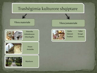 Historike
Arkitekturore
Arkeologjike
Fetare
Artisitike
Mjedisore
Gjuha Vallet
Zakonet Kenget
Traditat Letersia
Vlera materiale Vlera jomateriale
 