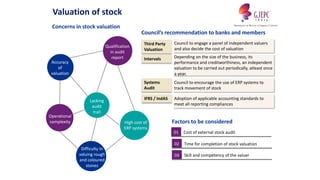 Accuracy
of
valuation
Operational
complexity
Lacking
audit
trail
Difficulty in
valuing rough
and coloured
stones
High cost of
ERP systems
Qualification
in audit
report
Council’s recommendation to banks and members
Council to engage a panel of independent valuers
and also decide the cost of valuation
Depending on the size of the business, its
performance and creditworthiness, an independent
valuation to be carried out periodically, atleast once
a year.
Council to encourage the use of ERP systems to
track movement of stock
Concerns in stock valuation
Factors to be considered
01 Cost of external stock audit
02 Time for completion of stock valuation
03 Skill and competency of the valuer
Valuation of stock
Adoption of applicable accounting standards to
meet all reporting compliances
IFRS / IndAS
Systems
Audit
Intervals
Third Party
Valuation
 