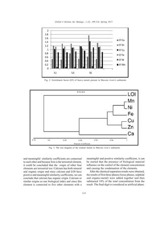 Global J. Environ. Sci. Manage., 1 (2): 109-116, Spring 2015
113
0
0.2
0.4
0.6
0.8
1
1.2
1.4
1.6
1.8
2
S1 S3 S5
Ef Ca
Ef Zn
Ef Cu
Ef Fe
Ef Ni
Ef Mn
Fig. 2: Enrichment factor (EF) of heavy metals present in Shavoor rivers’s sediments
Fig. 3: The tree diagram of the studied metals in Shavoor river’s sediments
and meaningful similarity coefficients are connected
to each other and because Iron is the terrestrial element,
it could be concluded that the origin of other four
elements are terrestrial too. Calcium has both mineral
and organic origin and since calcium and LOI have
positive and meaningful similarity coefficients, we can
conclude that calcium has organic origin. Calcium or
similar origins as one biological index and since this
element is connected to five other elements with a
meaningful and positive similarity coefficient, it can
be started that the presence of biological material
influence on the control of the element concentration
and causing the condensation of the elements.
After the chemical separation results were obtained,
the results of first three phases (loose phases, sulphide
and organic-metal) were added together and then
subtracted 10% of the total concentration from the
result. The final digit is considered as artificial phase.
WPGMA
Pearson Coefficient
0.76 0.8 0.84 0.88 0.92 0.96 1
 