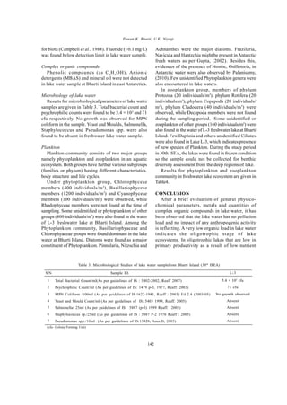 Global J. Environ. Sci. Manage., 1(2): 137-144, Spring 2015
142
Pawan K. Bharti; U.K. Niyogi
Table 3: Microbiological Studies of lake water samplefrom Bharti Island (30th
ISEA)
for biota (Campbell et al., 1988). Fluoride (<0.1 mg/L)
was found below detection limit in lake water sample.
Complex organic compounds
Phenolic compounds (as C6
H5
OH), Anionic
detergents (MBAS) and mineral oil were not detected
in lake water sample at Bharti Island in east Antarctica.
Microbiology of lake water
Results for microbiological parameters of lake water
samples are given in Table 3. Total bacterial count and
psychrophilic counts were found to be 5.4 × 102
and 71
cfu respectively. No growth was observed for MPN
coliform in the sample. Yeast and Moulds, Salmonella,
Staphylococcus and Pseudomonas spp. were also
found to be absent in freshwater lake water sample.
Plankton
Plankton community consists of two major groups
namely phytoplankton and zooplankton in an aquatic
ecosystem. Both groups have further various subgroups
(families or phylum) having different characteristics,
body structure and life cycles.
Under phytoplankton group, Chlorophyceae
members (400 individuals/m3
), Basillariophyceae
members (1200 individuals/m3
) and Cyanophyceae
members (100 individuals/m3
) were observed, while
Rhodophyceae members were not found at the time of
sampling. Some unidentified or phytoplankton of other
groups (800 individuals/m3
) were also found in the water
of L-3 freshwater lake at Bharti Island. Among the
Phytoplankton community, Basillariophyaceae and
Chlorophyaceae groups were found dominant in the lake
water at Bharti Island. Diatoms were found as a major
constituent of Phytoplankton. Pinnularia, Nitzschia and
Achnanthes were the major diatoms. Frazilaria,
Navicula and Hantzchia might be present inAntarctic
fresh waters as per Gupta, (2002). Besides this,
evidences of the presence of Nostoc, Osillotoria, in
Antarctic water were also observed by Palanisamy,
(2010). Few unidentified Phytoplankton genera were
also encountered in lake waters.
In zooplankton group, members of phylum
Protozoa (20 individuals/m3
), phylum Rotifera (20
individuals/m3
), phylum Copepoda (20 individuals/
m3
), phylum Cladocera (40 individuals/m3
) were
observed, while Decapoda members were not found
during the sampling period. Some unidentified or
zooplankton of other groups (160 individuals/m3
) were
also found in the water of L-3 freshwater lake at Bharti
Island. Few Daphnia and others unidentified Ciliates
were also found in Lake L-3, which indicates presence
of new species of Plankton. During the study period
in 30th ISEA, the lakes were found in frozen condition
so the sample could not be collected for benthic
diversity assessment from the deep regions of lake.
Results for phytoplankton and zooplankton
community in freshwater lake ecosystem are given in
Table4.
CONCLUSION
After a brief evaluation of general physico-
chemical parameters, metals and quantities of
complex organic compounds in lake water, it has
been observed that the lake water has no pollution
load and no impact of any anthropogenic activity
is reflecting. A very low organic load in lake water
indicates the oligotrophic stage of lake
ecosystems. In oligotrophic lakes that are low in
primary productivity as a result of low nutrient
1
2
3
4
5
6
7
Total Bacterial Count/ml(As per guidelines of IS : 5402-2002, Reaff 2007)
Psychrophilic Count/ml (As per guidelines of IS: 1479 p-3, 1977, Reaff: 2003)
MPN Coliform /100ml (As per guidelines of IS:1622-1981, Reaff : 2003) Ed 2.4 (2003-05)
Yeast and Mould Count/ml (As per guidelines of IS: 5403 1999, Reaff: 2005)
Salmonella/ 25ml (As per guidelines of IS: 5887 (p-3) 1999 Reaff: 2005)
Staphylococcus sp./25ml (As per guidelines of IS : 5887 P-2 1976 Reaff : 2005)
Pseudomonas spp./10ml (As per guidelines of IS:13428, Amn.D, 2005)
5.4 × 102
cfu
71 cfu
No growth observed
Absent
Absent
Absent
Absent
S.N. Sample ID. L-3
(cfu- Colony Forming Unit)
 