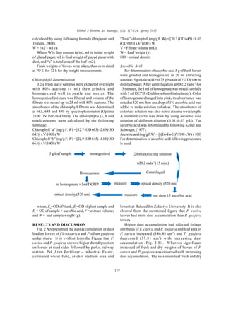 Global J. Environ. Sci. Manage., 1(2): 117-124, Spring 2015
119
calculated by using following formula (Prajapati and
Tripathi, 2008).
W = (w2 – w1)/a
Where W is dust content (g/m), w1 is initial weight
of glazed paper, w2 is final weight of glazed paper with
dust, and “a” is total area of the leaf (m2).
Fresh weights of leaves were taken, than oven dried
at 70o
C for 72 h for dry weight measurements.
Chlorophyll determination
0.2 g fresh leave samples were extracted overnight
with 80% acetone (4 ml) then grinded and
homogenized well in pestle and mortar. The
homogenized mixture was filtered and volume of the
filtrate was raised up-to 25 ml with 80% acetone. The
absorbance of the chlorophyll filtrate was determined
at 663, 645 and 480 by spectrophotometer (Optima
2100 DV Perkin-Elmer). The chlorophylls (a, b and
total) contents were calculated by the following
formulae:
Chlorophyll“a” (mg/gF.W) = [12.7 (OD663) -2.69 (OD
645)]xV/1000xW
Chlorophyll“b”(mg/gF.W) = [22.9 (OD645) -4.68 (OD
663)]xV/1000xW
“Total” chlorophyll (mg/g F. W) = [20.2 (OD 645) +8.02
(OD663)]xV/1000xW
V =Filtrate volume (mL)
W = Leaf weight (g)
OD =optical density
Ascorbic Acid
For determination of ascorbic acid 5 g of fresh leaves
were grinded and homogenized in 20 ml extracting
solution (5 goxalic acid + 0.75 g Na salt of EDTA100 ml
d i s t i l l e d w a t e r . A f t e r c e n t r i f u g a t i o n a t 6 8 2 . 2 r a d s
–1
for
15 minutes, the 1 ml of homogenate was mixed carefully
with 5 ml DCPIP (Dichlorophenol indophenol). Color
of homogenate changed into pink, its absorbance was
noted at 520 nm then one drop of 1% ascorbic acid was
added to make solution colorless. The absorbance of
colorless solution was also noted at same wavelength.
A standard curve was draw by using ascorbic acid
solution of different dilution (0.01–0.07 g/L). The
ascorbic acid was determined by following Keller and
Schwager, (1977).
Ascorbicacid(mg/gF.W)=[((Eo-Es-Et)V/100xW)x100]
For determination of ascorbic acid following procedure
is used
5gleafsample homogenized 20mlextractingsolution
628.2rads-1
(15min.)
Homogenate Centrifuged
1mlhomogenate+5mlDCPIP measure opticaldensity(520nm)
opticaldensity(520nm) measure onedrop15ascorbicacid
20 ml extracting solution
628.2 rads-1
(15 min.)
CentrifugedHomogenate
1 ml homogenate + 5ml DCPIP
measure
optical density (520 nm)measure
optical density (520 nm) one drop 15 ascorbic acid
homogenized5 g leaf sample
where, Eo
=OD of blank, Es
=OD of plant sample and
Et
= OD of sample + ascorbic acid,V = extract volume;
and W = leaf sample weight (g).
RESULTS AND DISCUSSION
Fig. 2 A represented the dust accumulation or dust
load on leaves of Ficus carica and Psidium guajava
under study. It is evident from the Figure that F.
carica and P. guajava showed higher dust deposition
on leaves at road sides followed by parks, railway
station, Pak Arab Fertilizer - Industrial Estate,
cultivated wheat field, cricket stadium area and
lowest at Bahauddin Zakariya University. It is also
cleared from the mentioned figure that F. carica
leaves had more dust accumulation than P. guajava
leaves.
Higher dust accumulation had affected foliage
attributes of F. carica and P. guajava and leaf area of
F. carica increased (146.48 cm2
) and P. guajava
decreased (37.81 cm2
) with increasing dust
accumulation (Fig. 2 B). Whereas significant
increased of fresh and dry weights of leaves of F.
carica and P. guajava was observed with increasing
dust accumulation. The maximum leaf fresh and dry
distilled water.After centrifugation at 682.2 rads–1
for
 
