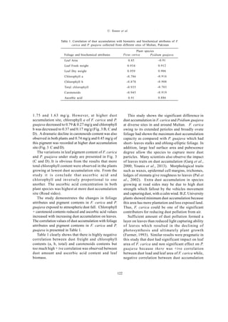 Global J. Environ. Sci. Manage., 1(2): 117-124, Spring 2015
122
U. Younis et al.
1.75 and 1.63 mg/g. However, at higher dust
accumulation site, chlorophyll a of F. carica and P.
guajava decreased to 0.79 & 0.27 mg/g and chlorophyll
b was decreased to 0.37 and 0.17 mg/g (Fig. 3 B, C and
D). A dramatic decline in carotenoids content was also
observed in both plants and 0.74 mg/g and 0.45 mg/g of
this pigment was recorded at higher dust accumulation
site (Fig. 3 C and D).
The variations in leaf pigment content of F. carica
and P. guajava under study are presented in Fig. 3
(C and D). It is obvious from the results that more
total chlorophyll content were observed in the plants
growing at lowest dust accumulation site. From the
study it is conclude that ascorbic acid and
chlorophyll and inversely proportional to one
another. The ascorbic acid concentration in both
plant species was highest at more dust accumulation
site (Road sides).
The study demonstrates the changes in foliage
attributes and pigment contents in F. carica and P.
guajava exposed to atmosphericdust fall. Chlorophyll
+ carotenoid contents reduced and ascorbic acid values
increased with increasing dust accumulation on leaves.
The correlation values of dust accumulation with foliage
attributes and pigment contents in F. carica and P.
guajava is presented in Table 1.
Table 1 clearly shows that there is highly negative
correlation between dust freight and chlorophyll
contents (a, b, total) and carotenoids contents but
too much high + ive correlation was observed between
dust amount and ascorbic acid content and leaf
biomass.
This study shows the significant difference in
dust accumulation in F. carica and Psidium guajava
at diverse sites in and around Multan. F. carica
owing to its extended petioles and broadly ovate
foliage had shown the maximum dust accumulation
capacity as compared with P. guajava which had
short- leaves stalks and oblong-elliptic foliage. In
addition, large leaf surface area and pubescence
degree allow the species to capture more dust
particles. Many scientists also observe the impact
of leaves traits on dust accumulation (Garg et al.,
2000; Younis et al., 2013). Morphological traits
such as waxes, epidermal cell margins, trichomes,
ledges of stomata give roughness to leaves (Pal et
al., 2002). Extra dust accumulation in species
growing at road sides may be due to high dust
strength which fallout by the vehicles movement
and capturingdust, with a calm wind. B.Z. University
plants showed minimum dust accumulation because
this area has more plantation and less exposed land.
Thus, F. carica could be one of the significant
contributors for reducing dust pollution from air.
Sufficient amount of dust pollution formed a
layer on leaves than reduced light capturing ability
of leaves which resulted in the declining of
photosynthesis and ultimately plant growth
(Farmer, 1993). Similar results were pragmatic in
this study that dust had significant impact on leaf
area of F. carica and non significant effect on P.
guajava because there was +ive correlation
between dust load and leaf area of F. carica while,
negative correlation between dust accumulation
Table 1: Correlation of dust accumulation with biometric and biochemical attributes of F.
carica and P. guajava collected from different sites of Multan, Pakistan
Leaf Area
Leaf Fresh weight
Leaf Dry weight
Chlorophyll a
Chlorophyll b
Total chlorophyll
Carotenoids
Ascorbic acid
0.85
0.934
0.959
-0.786
-0.878
-0.935
-0.945
0.91
-0.91
0.912
0.906
-0.916
-0.908
-0.703
-0.919
0.886
Foliage and biochemical attributes Ficus carica Psidium guajava
Plant species
 