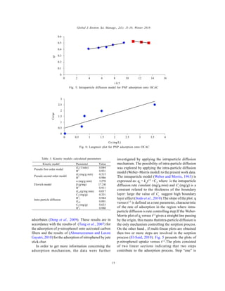 Global J. Environ. Sci. Manage., 2(1): 11-18, Winter 2016
15
adsorbates (Deng et al., 2009). These results are in
accordance with the results of (Tang et al., 2007) for
the adsorption of p-nitrophenol onto activated carbon
fibers and the results of (Ahmaruzzaman and Laxmi
Gayatri, 2010) for the adsorption of nitrophenol by jute
stick char.
In order to get more information concerning the
adsorption mechanism, the data were further
investigated by applying the intraparticle diffusion
mechanism. The possibility of intra-particle diffusion
was explored by applying the intra-particle diffusion
model (Weber–Morris model) to the present work data.
The intraparticle model (Weber and Morris, 1963) is
expressed as: qt
= kid
t1/2
+Ci
, where is the intraparticle
diffusion rate constant (mg/g.min) and Ci
(mg/g) is a
constant related to the thickness of the boundary
layer: large the value of Ci
suggest high boundary
layer effect (Itodo et al., 2010).The slope of the plot: q
versus t1/2
is defined as a rate parameter, characteristic
of the rate of adsorption in the region where intra-
particle diffusion is rate controlling step.If the Weber-
Morris plot of qt
versus t1/2
gives a straight line passing
by the origin, this means thatintra-particle diffusion is
the only mechanism controlling the sorption process.
On the other hand , if multi-linear plots are obtained
then two or more steps are involved in the sorption
process (El-Said, 2010). Fig. 5 presents the plots of
p-nitrophenol uptake versus t1/2
.The plots consisted
of two linear sections indicating that two steps
contribute to the adsorption process. Step “one” is
qt
0
0.1
0.2
0.3
0.4
0.5
0.6
0 2 4 6 8 10 12 14 16
t 0.5
Fig. 5: Intraparticle diffusion model for PNP adsorption onto OCAC
Table 1: Kinetic models calculated parameters
Kinetic model Parameter Value
Pseudo first order model
K1 (1/min)
R2
0.044
0.931
Pseudo second order model
K2 (mg/g min)
R2
0.315
0.986
Elovich model
α (mg/g min)
β (g/mg)
R2
3.270
17.241
0.911
Intra particle diffusion
Kid1(g/mg min)
C1 (mg/g)
R2
1
Kid1
C2 (mg/g)
R2
2
0.017
0.331
0.944
0.001
0.633
0.980
Ce/qe
0
0.5
1
1.5
2
2.5
3
0 0.5 1 1.5 2 2.5 3 3.5 4
Ce (mg/L)
Fig. 6: Langmuir plot for PNP adsorption onto OCAC
 