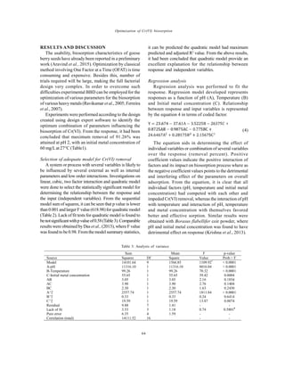 Global J. Environ. Sci. Manage., 2(1): 61-68, Winter 2016
64
Optimization of Cr(VI) biosorption
RESULTS AND DISCUSSION
The usability, biosorption characteristics of goose
berry seeds have already been reported in a preliminary
work (Aravind et al., 2015). Optimization by classical
method involving One Factor at a Time (OFAT) is time
consuming and expensive. Besides this, number of
trials required will be large, making the full factorial
design very complex. In order to overcome such
difficulties experimental BBD can be employed for the
optimization of various parameters for the biosorption
of various heavy metals (Ravikumar et al.,2005; Ferreira
et al., 2007).
Experiments were performed according to the design
created using design expert software to identify the
optimum combination of parameters influencing the
biosorption of Cr(VI). From the response, it had been
concluded that maximum removal of 91.26% was
attained at pH 2, with an initial metal concentration of
60 mg/Lat 27°C (Table1).
Selection of adequate model for Cr(VI) removal
A system or process with several variables is likely to
be influenced by several external as well as internal
parameters and low order interactions. Investigations on
linear, cubic, two factor interaction and quadratic model
were done to select the statistically significant model for
determining the relationship between the response and
the input (independent variables). From the sequential
model sum of squares, it can be seen that p value is lower
than0.001 andlargerFvalue(618.98)forquadraticmodel
(Table 2). Lack offit tests for quadratic model is found to
benotsignificantwithpvalueof0.58(Table3).Comparable
results were obtained by Das et al., (2013), whereF value
was found to be 0.98. Fromthemodel summarystatistics,
it can be predicted the quadratic model had maximum
predicted and adjusted R2
value. From the above results,
it had been concluded that quadratic model provide an
excellent explanation for the relationship between
response and independent variables.
Regression analysis
Regression analysis was performed to fit the
response. Regression model developed represents
responses as a function of pH (A), Temperature (B)
and Initial metal concentration (C). Relationship
between response and input variables is represented
by the equation 4 in terms of coded factor.
(4)
The equation aids in determining the effect of
individual variables or combination of several variables
over the response (removal percent). Positive
coefficient values indicate the positive interaction of
factors and its impact on biosorption process where as
the negative coefficient values points to the detrimental
and interfering effect of the parameters on overall
adsorption. From the equation, it is clear that all
individual factors (pH, temperature and initial metal
concentration) had competed with each other and
impeded Cr(VI) removal, whereas the interaction of pH
with temperature and interaction of pH, temperature
and metal concentration with themselves favored
better and effective sorption. Similar results were
obtained with Borasus flabellifer coir powder, where
pH and initial metal concentration was found to have
detrimental effect on response (Krishna et al., 2013).
Sum Mean F p-value
Source Squares Df Square Value Prob.> F
Model 14101.64 9 1566.85 1109.92*
< 0.0001
A-pH 11316.10 1 11316.10 8016.04 < 0.0001
B-Temperature 99.26 1 99.26 70.32 < 0.0001
C-Initial metal concentration 55.65 1 55.65 39.42 0.0004
AB 3.05 1 3.05 2.16 0.1854
AC 3.90 1 3.90 2.76 0.1404
BC 2.30 1 2.30 1.63 0.2430
A^2 2557.74 1 2557.74 1811.84 < 0.0001
B^2 0.33 1 0.33 0.24 0.6414
C^2 19.59 1 19.59 13.87 0.0074
Residual 9.88 7 1.41 - -
Lack of fit 3.53 3 1.18 0.74 0.5801#
Pure error 6.35 4 1.59 - -
Correlation (total) 14111.52 16 - -
Table 3: Analysis of variance
 