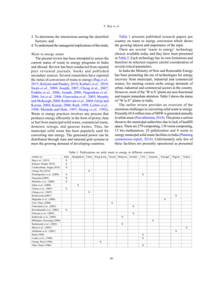 Global J. Environ. Sci. Manage., 2(1): 39-48, Winter 2016
40
S. Bag et al.
3. To determine the interactions among the identified
barriers; and
4.To understand themanagerialimplicationsofthisstudy.
Waste to energy status
The present review has been attempted to assess the
current status of waste to energy programs in India
and abroad. Review has been conducted from reputed
peer reviewed journals, books and published
secondary sources. Several researchers have reported
the status of conversion of waste to energy (Bag et al.,
2015; Kalyani and Pandey, 2014; Kothari et al., 2010;
Swati et al., 2008; Joseph, 2007; Cheng et al., 2007;
Esakku et al., 2006; Joseph, 2006; Nagendran et al.,
2006; Jin et al., 2006; Finnveden et al., 2005; Murphy
and McKeogh, 2004; Kathirvale et al., 2004; Girija and
Kurian, 2004; Kumar, 2000; Ruth, 1998; Lorber et al.,
1998; Miranda and Hale, 1997; Huang et al., 1992).
Waste to energy practices involves any process that
produces energy efficiently in the form of power, heat
or fuel from municipal solid waste, commercial waste,
domestic sewage, and gaseous wastes. Thus, far
municipal solid waste has been popularly used for
converting into energy. The generated power can be
distributed through state and national grid systems to
meet the growing demand of developing countries.
Table 1 presents published research papers per
country on waste to energy conversion which shows
the growing interest and importance of the topic.
There are several ‘waste to energy’ technology
choices available today and they have been presented
in Table 2. Each technology has its own limitations and
therefore its selection requires careful consideration of
several critical parameters.
In India the Ministry of New and Renewable Energy
has been promoting the use of technologies for energy
recovery from municipal, industrial and commercial
wastes, for meeting certain niche energy demands of
urban, industrial and commercial sectors in the country.
However, most of the ‘W to E’plants are non-functional
and require immediate attention.Table 3 shows the status
of “W to E” plants in India.
The earlier review provides an overview of the
enormous challenges in converting solid waste to energy.
Presently68.8 million tons ofMSW is generated annually
in urban areas (Parvathamma,2014). Thisposes a serious
threat to the municipal authorities due to lack of landfill
space. Thereare 279 composting, 138 vermi composting,
15 bio-methanation, 29 palletization and 8 waste to
energy municipal solid waste facilities in India (Planning
commission report, 2014). Unfortunately only few of
these facilities are presently operational as presented
Table 1: Publications on solid waste to energy in different countries
Author (s) India Bangladesh China Hong Kong Taiwan Malaysia Sweden USA Tanzania Portugal Nigeria Turkey
Bag et al., (2015) X
Kalyani; Pandey 2014) X
Unnikrishnan; Singh (2010) X
Cheng; Hu (2010) X
Psomopoulos et al., (2009) X X
Narayana (2009) X
Sharholy et al., (2008) X
Islam et al., (2008) X
Talyan et al., (2007) X
Cheng et al., (2007) X
Kofoworola (2007) X
Magrinho et al., (2006) X
Tsai; Chou, (2006) X
Finnveden et al., (2005) X
Ravindranath et al., (2005) X
Eriksson et al., (2005) X
Kathirvale et al., (2004) X
Mbuligwe; Kassenga (2004) X
Kathiravale et al., (2003) X
Metin et al., (2003) X
Akinbami et al., (2001) X
Ruth (1998) X
Lorber et al., (1998) X
Chung; Poon (1996) X
Alter; Dunn (1980) X
 
